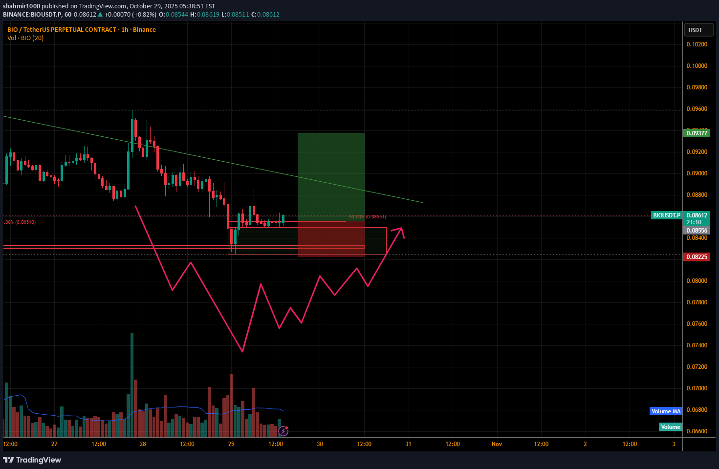 خریدBIO،تکنیکال،shahmir1000