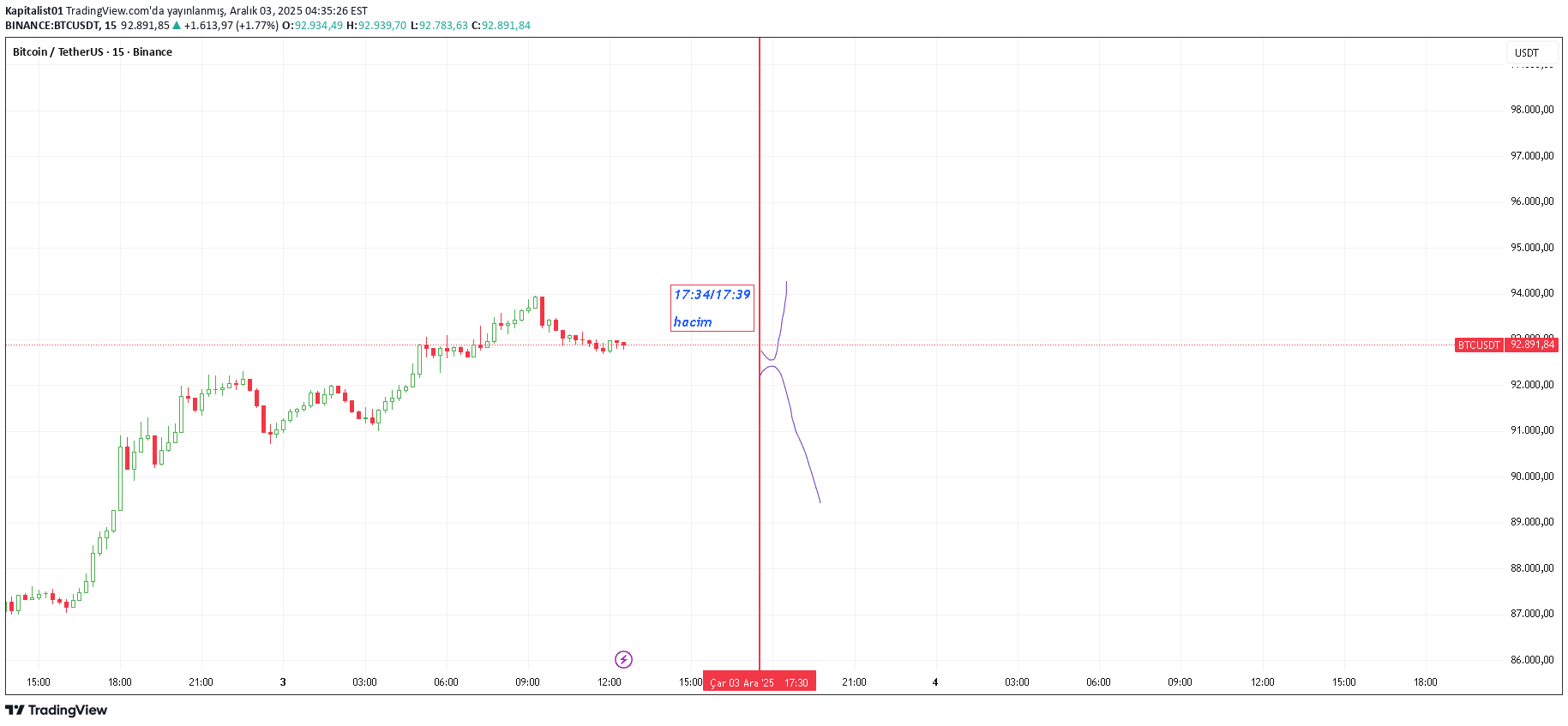 BTC،Technical،Kapitalist01