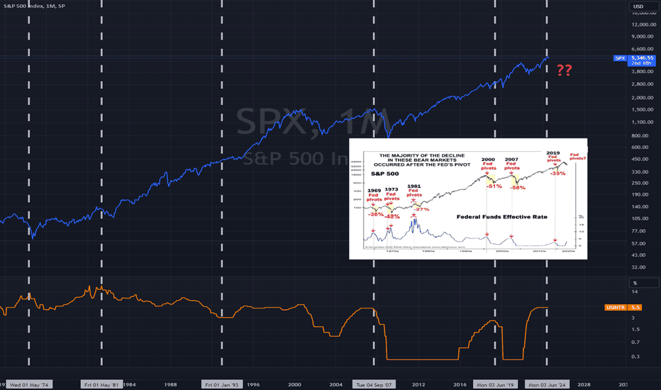 SPYX،تکنیکال،MarkitMaven