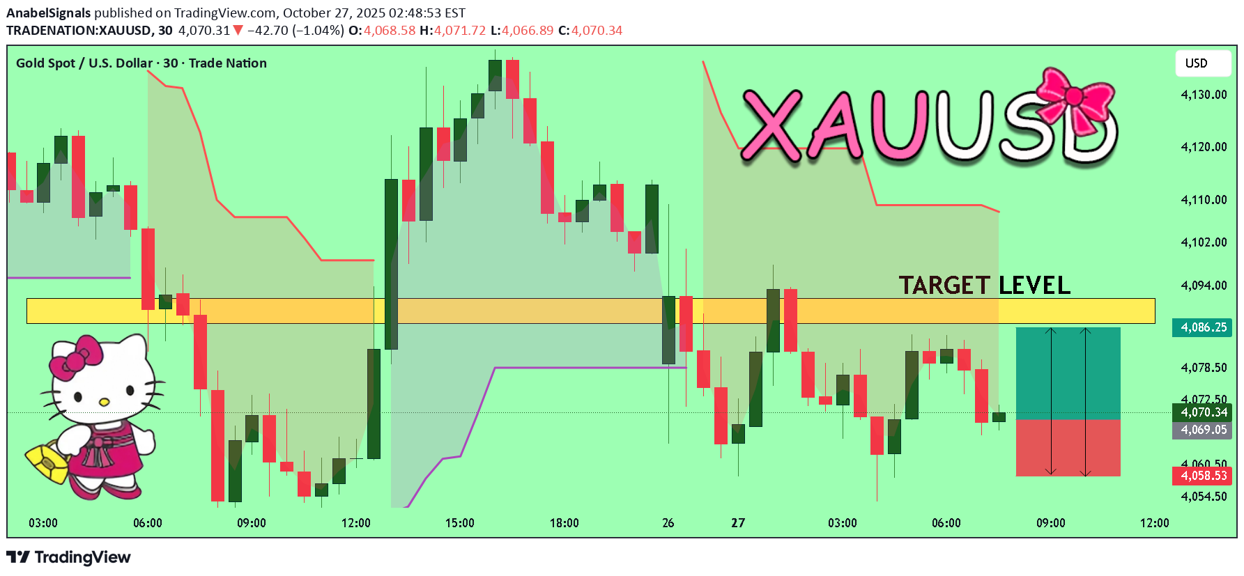 خریدPAXG،تکنیکال،AnabelSignals