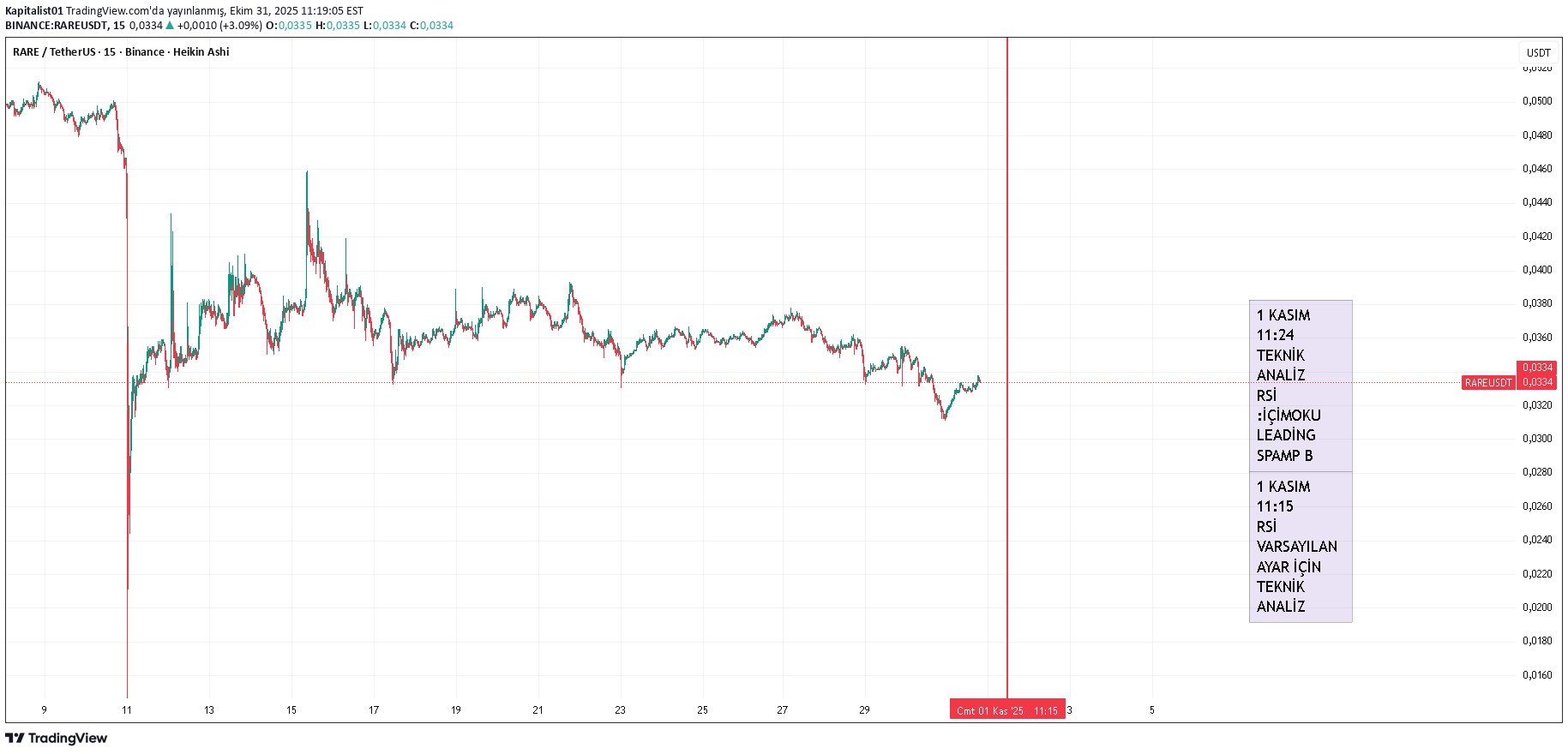 ،تکنیکال،Kapitalist01
