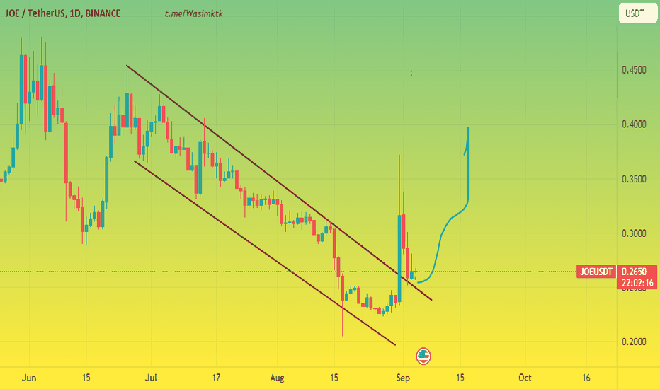 خریدJOE،تکنیکال،Wasim_Crypto