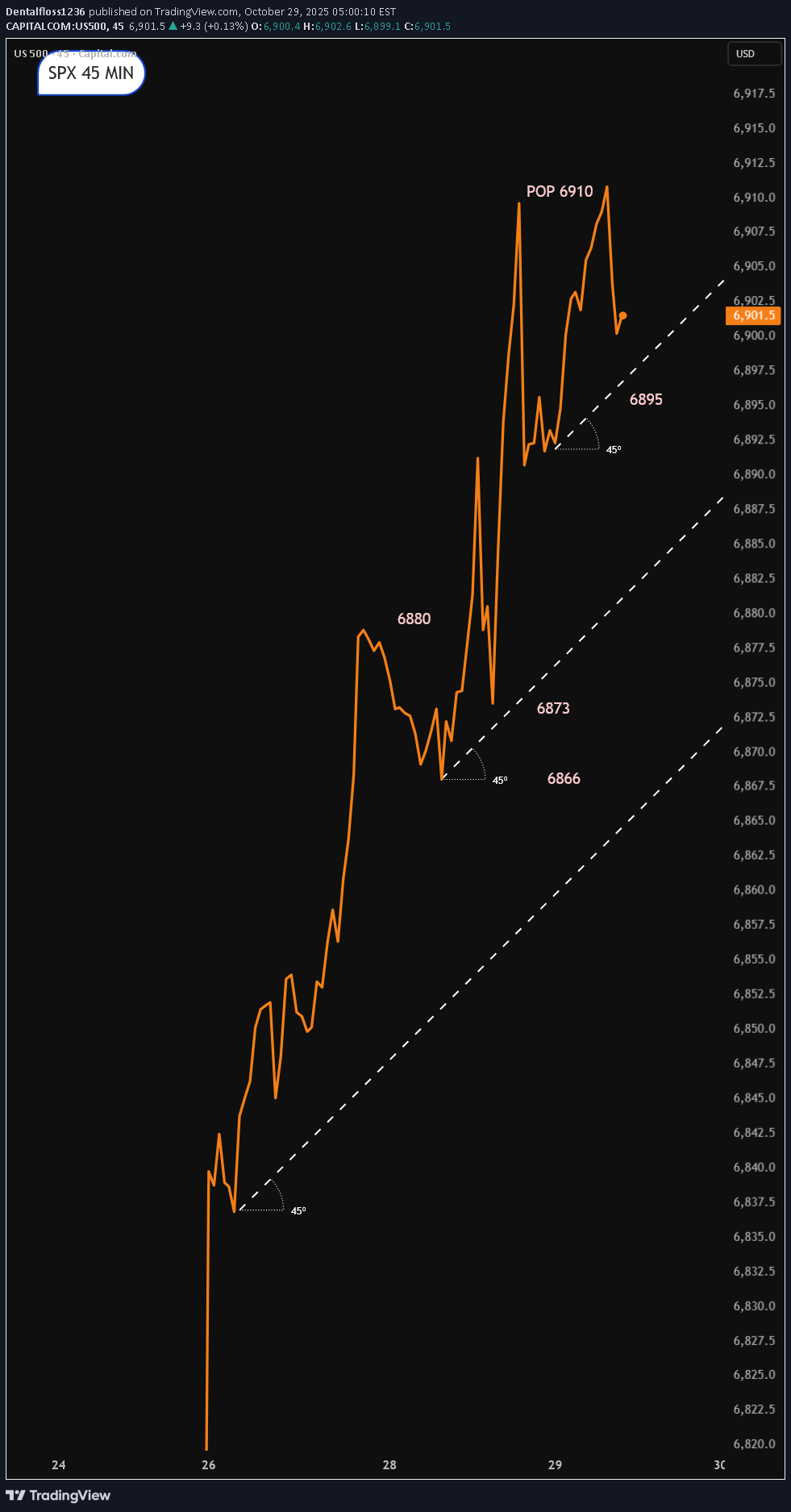 SPYX،تکنیکال،Dentalfloss1236