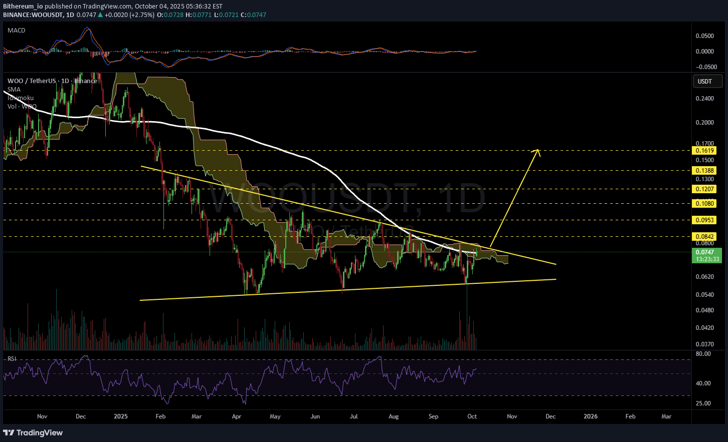،تکنیکال،Bithereum_io