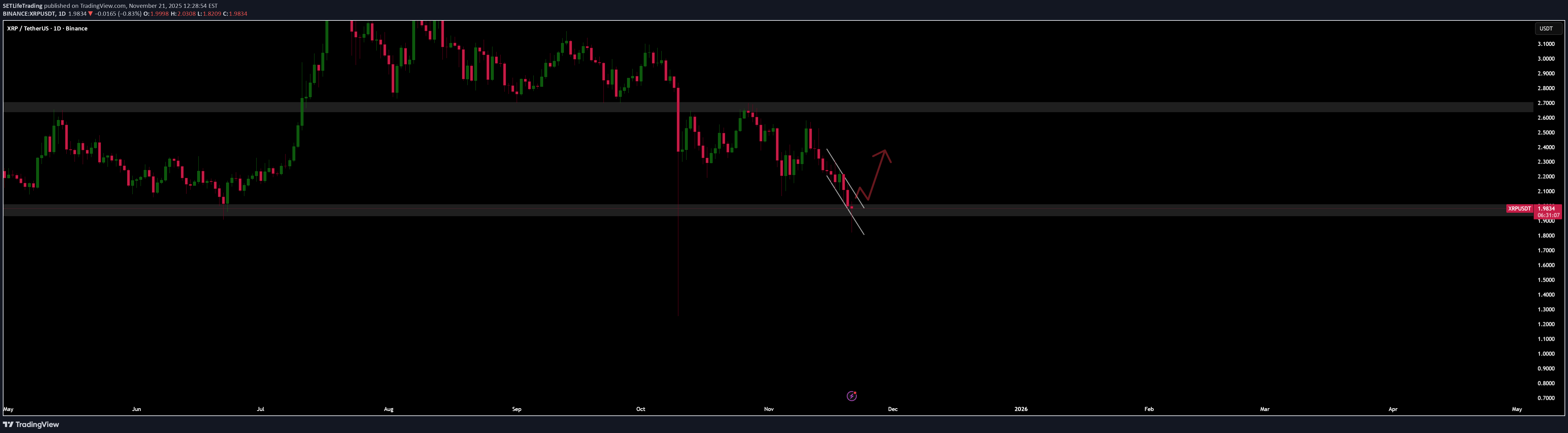 Buy،Technical،SETLifeTrading