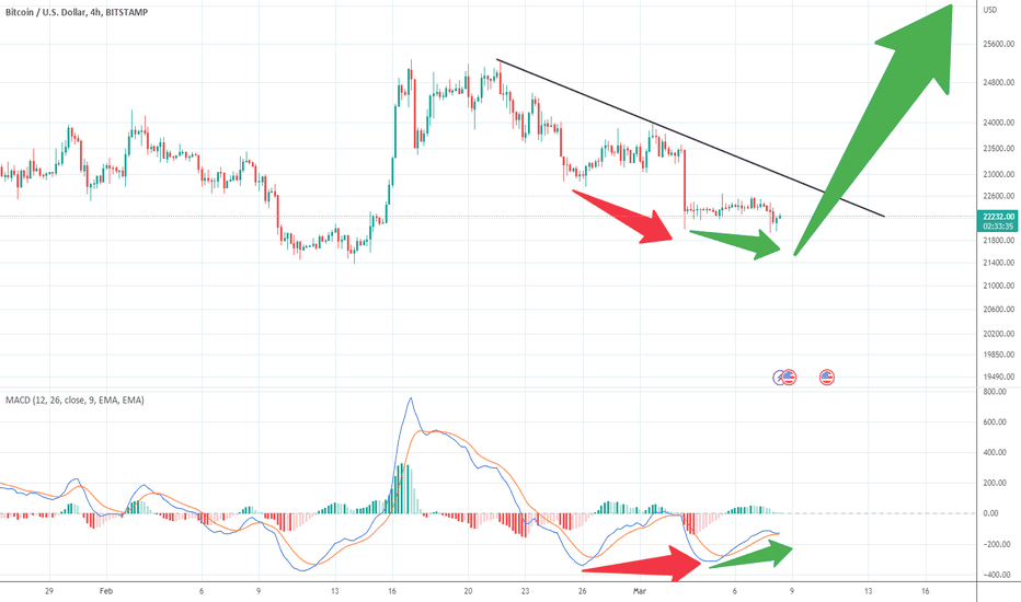 خریدBTC،تکنیکال،wsbhua
