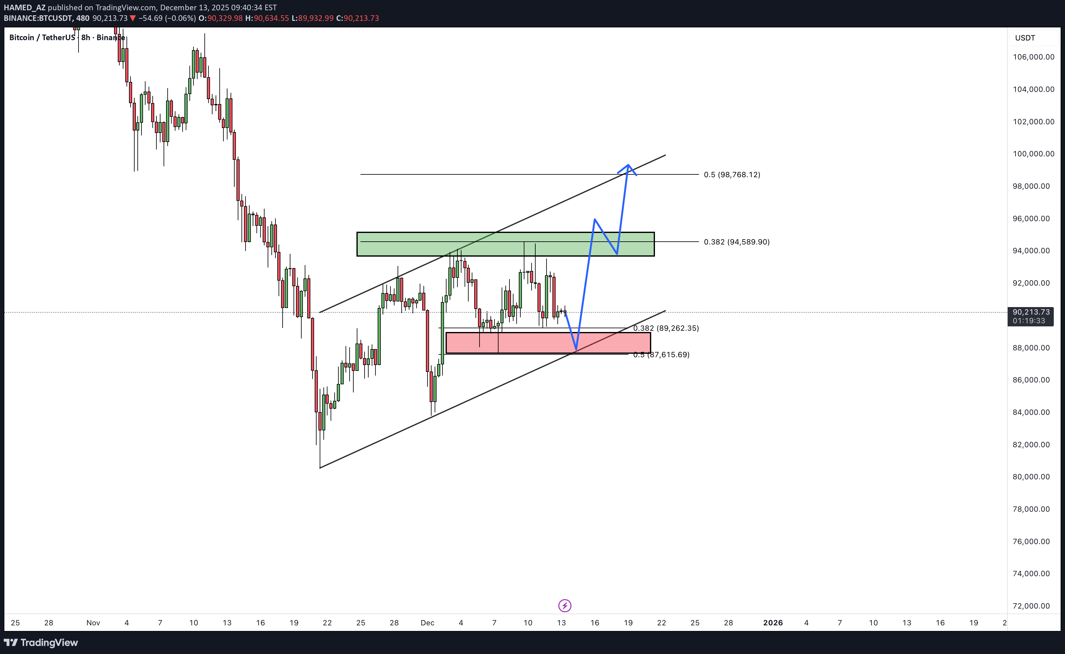 شراءBTC،التحليل الفني،HAMED_AZ