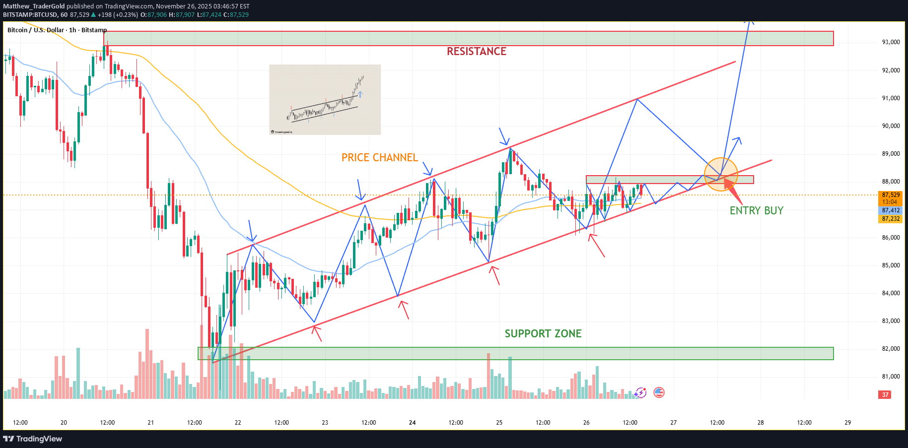 خریدBTC،تکنیکال،Matthew_TraderGold