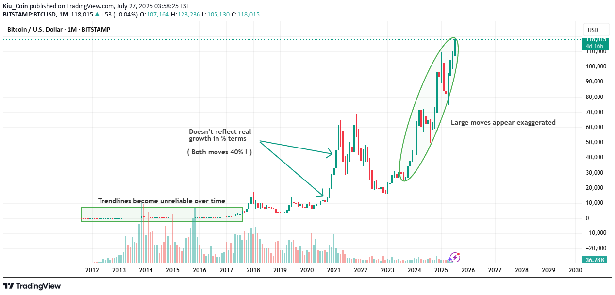 BTC،Technical،Kiu_Coin