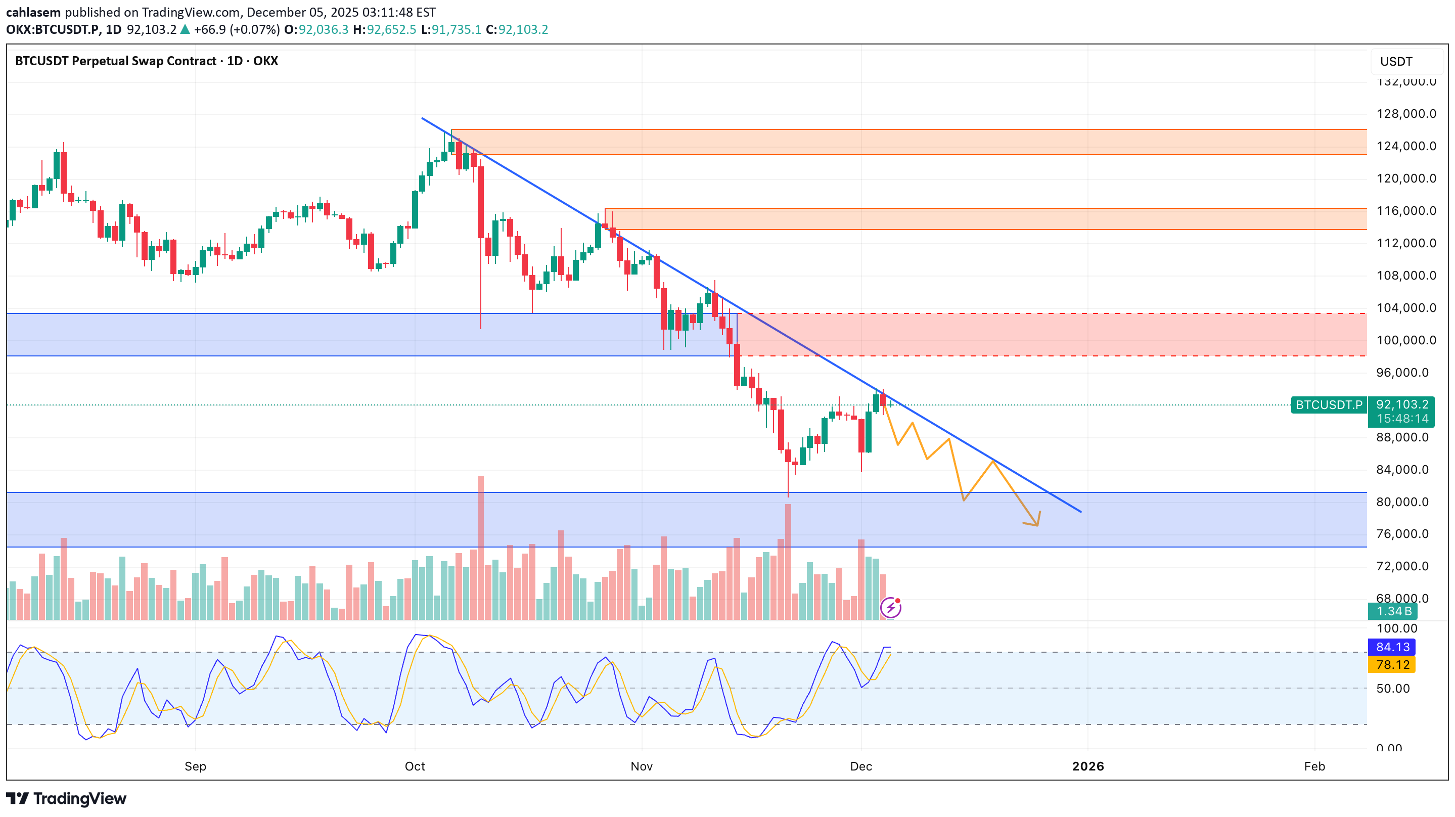 İndirimBTC،Teknik،cahkripto