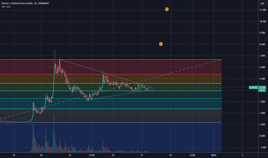 analysis_chart