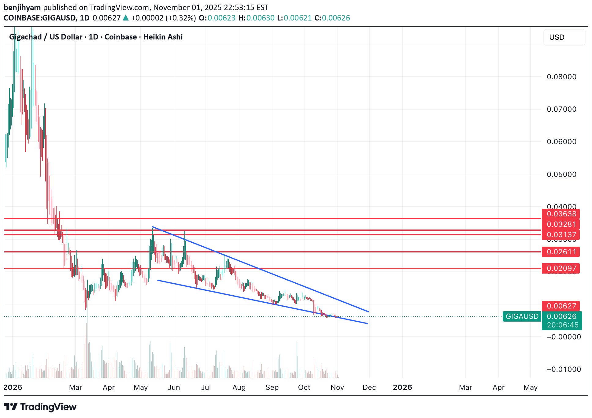 BuyGIGA،Technical،benjihyam