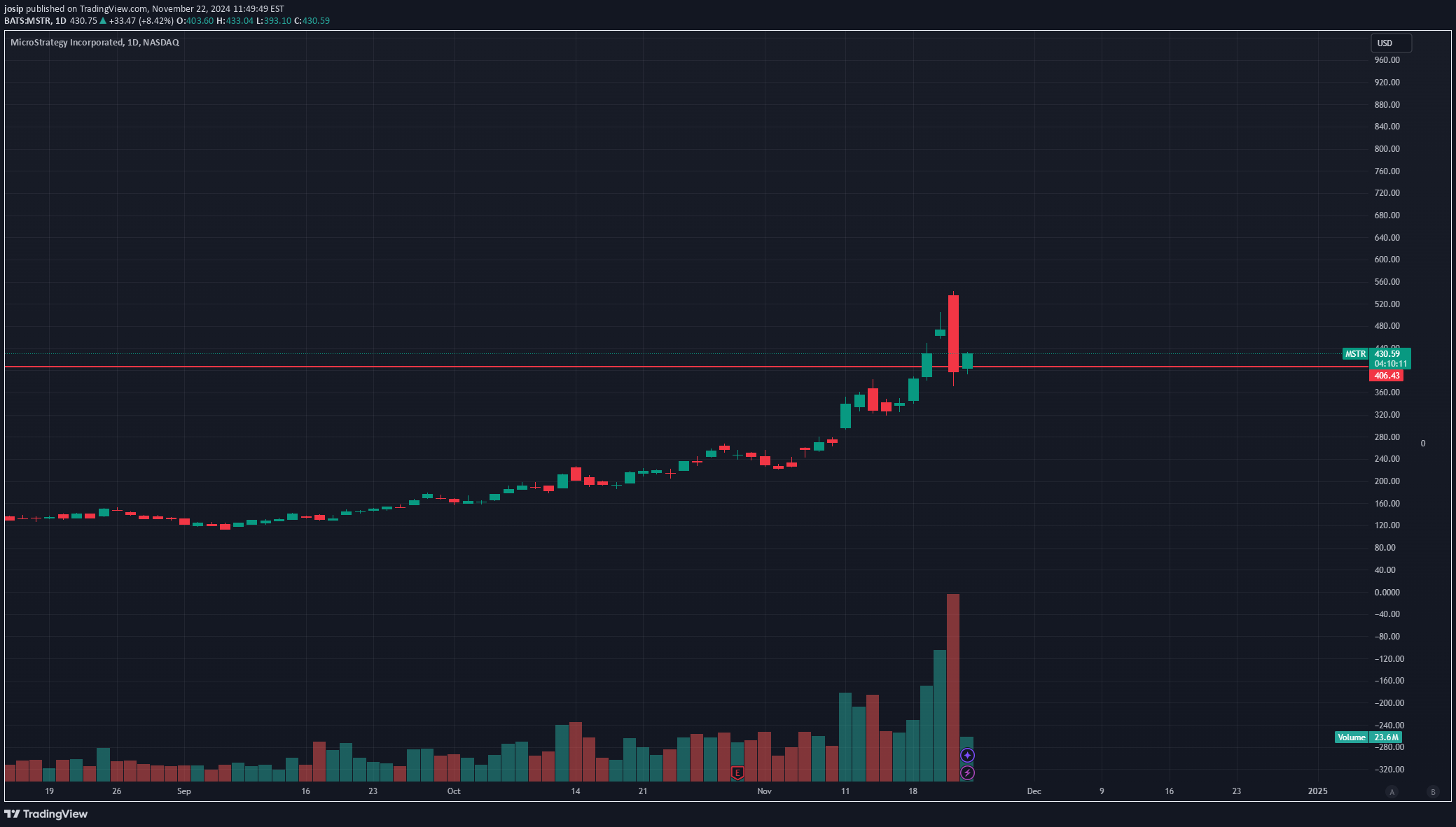 Satın alMSTRX،Teknik،josip