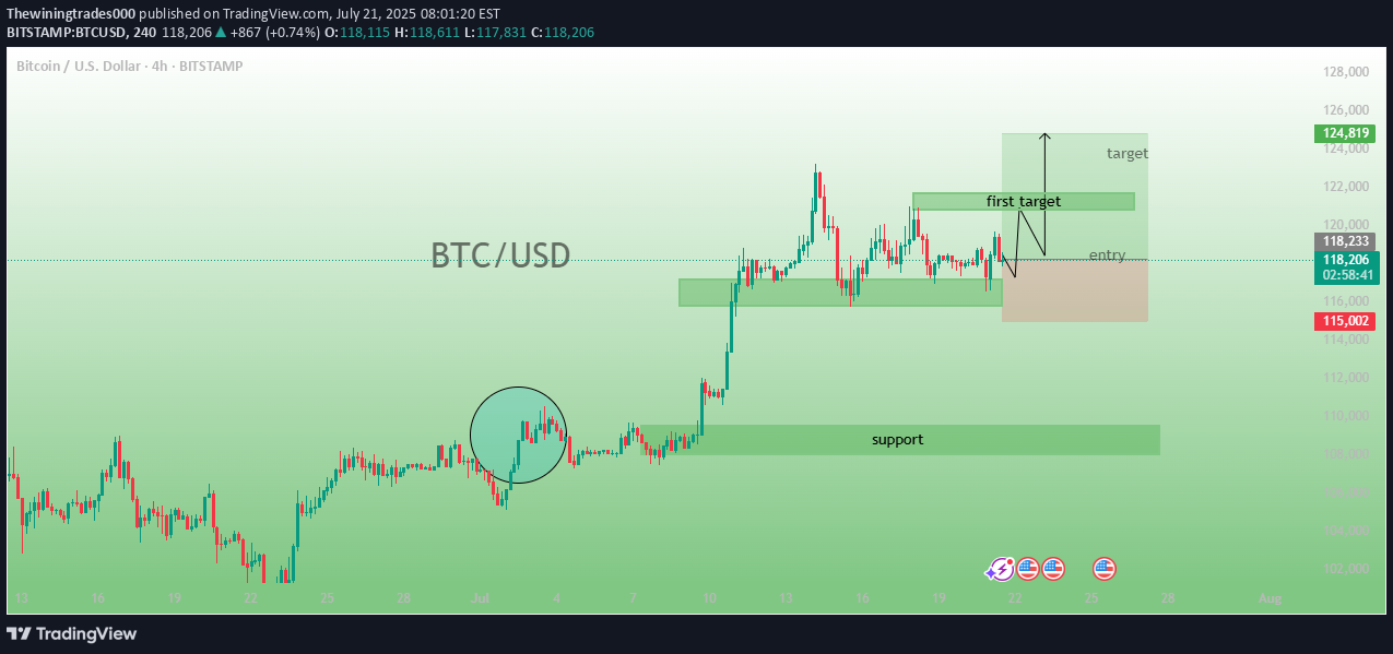 شراء،التحليل الفني،Thewiningtrades000