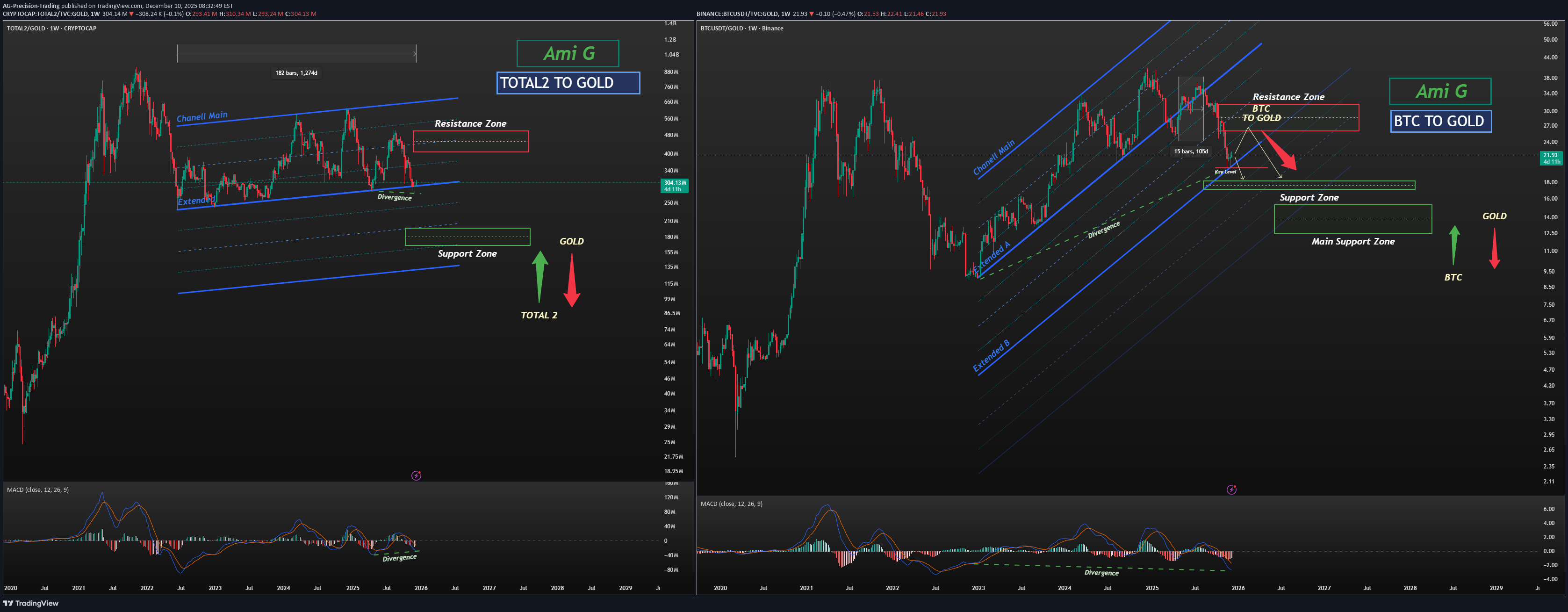 خریدBTC،تکنیکال،AG-Precision-Trading