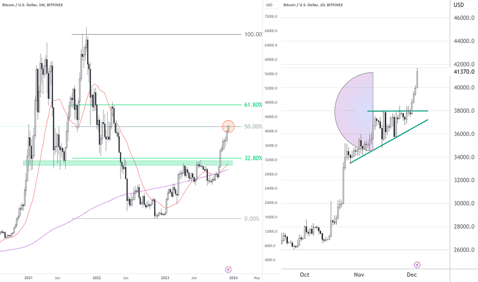 فروشBTC،تکنیکال،jasperlawler
