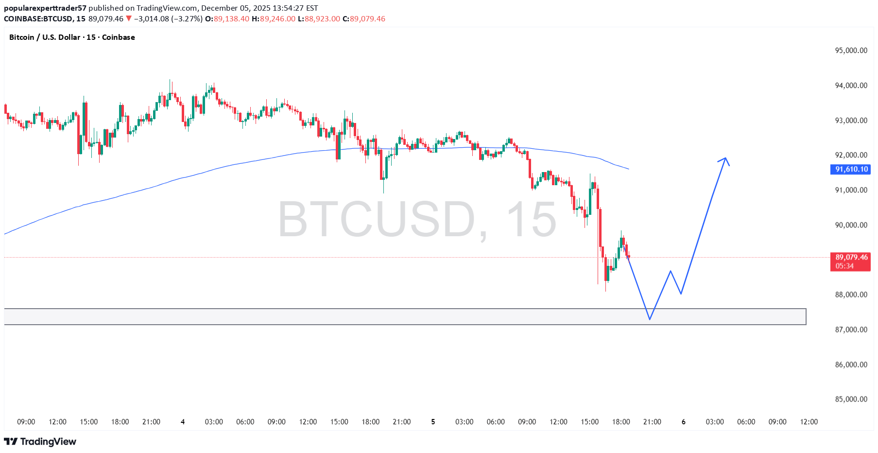 BuyBTC،Technical،popularexperttrader57