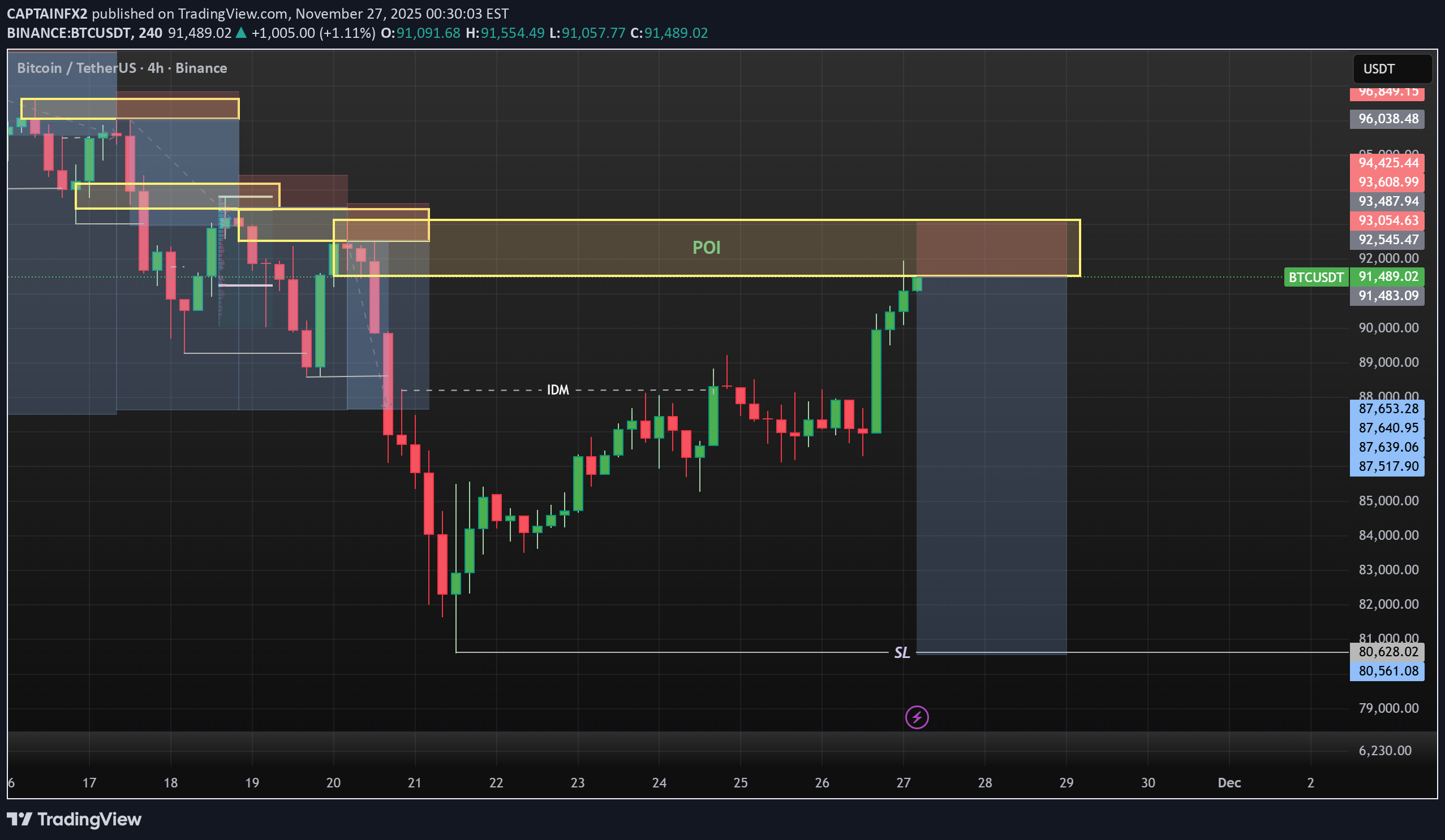 SellBTC،Technical،CAPTAINFX2