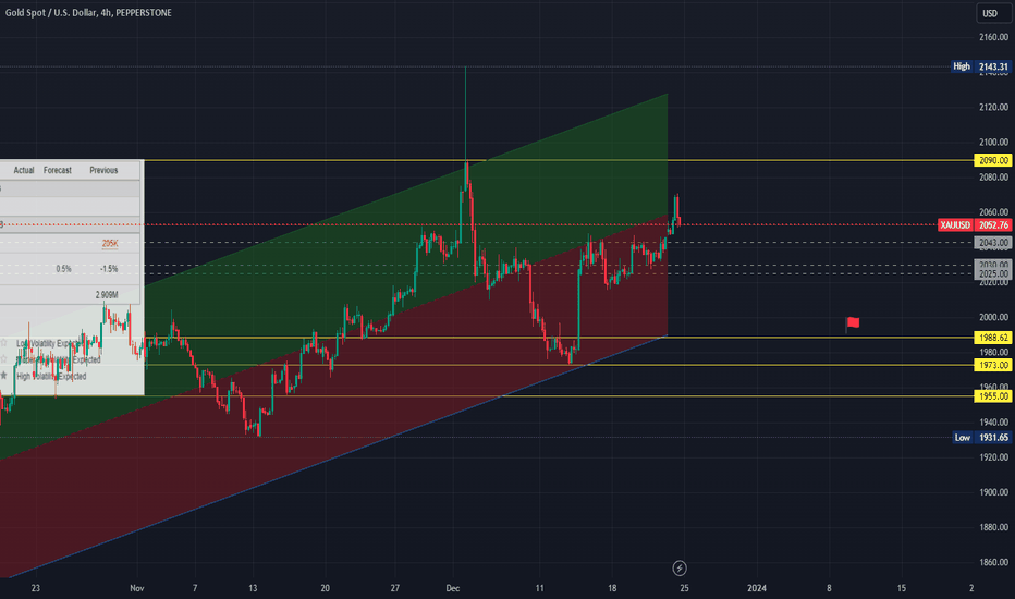 فروشPAXG،تکنیکال،TradingGroupInc