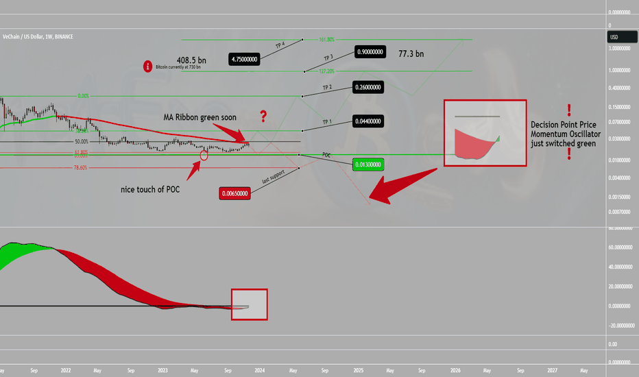 خرید،تکنیکال،Crypto4Everybody