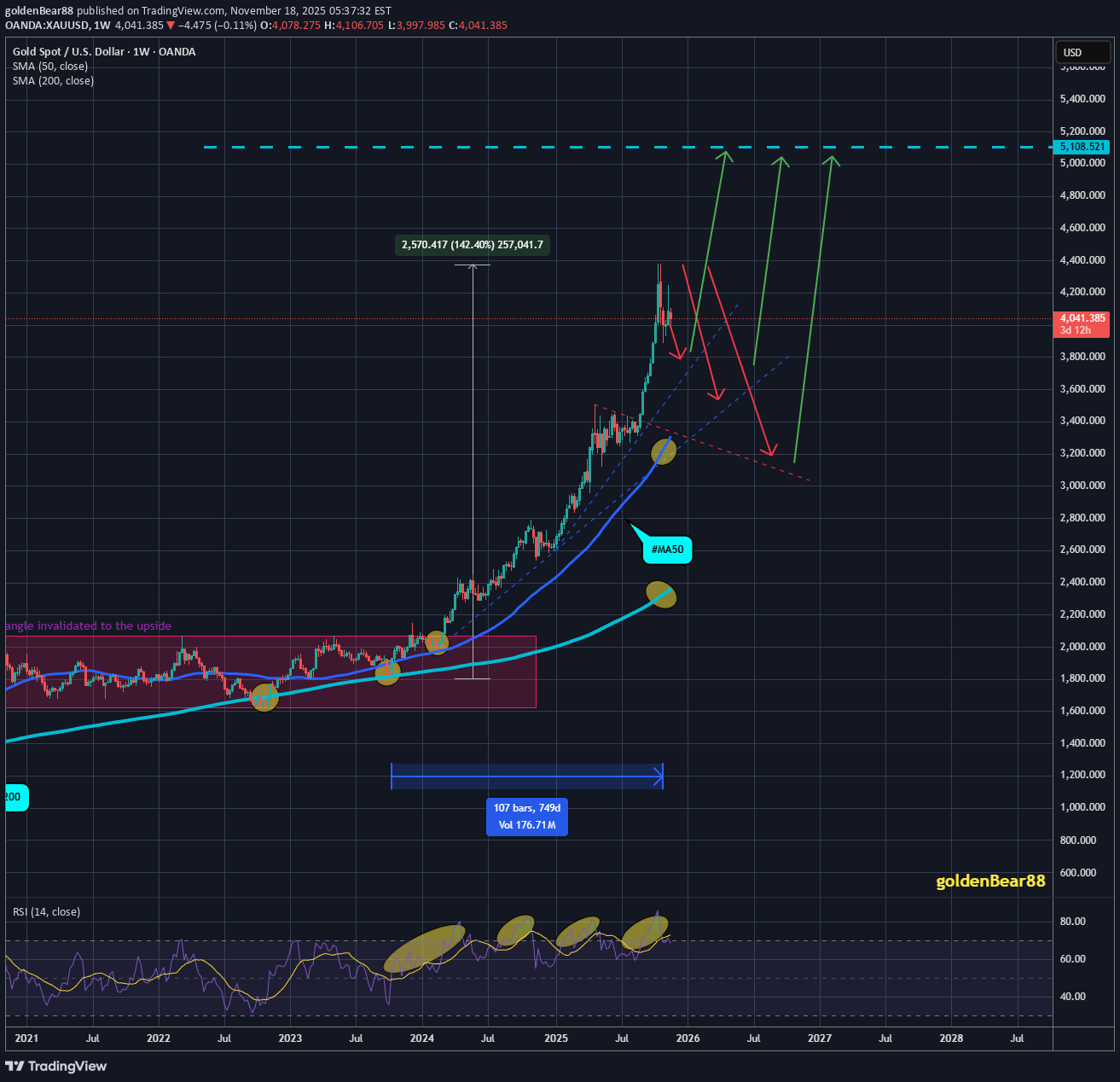خریدPAXG،تکنیکال،goldenBear88