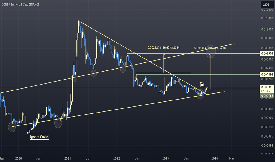 خرید،تکنیکال،Nxgencrypto