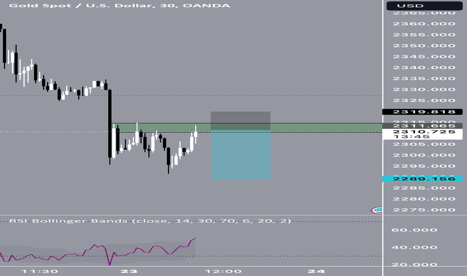 SellPAXG،Technical،Jaywiththetrades
