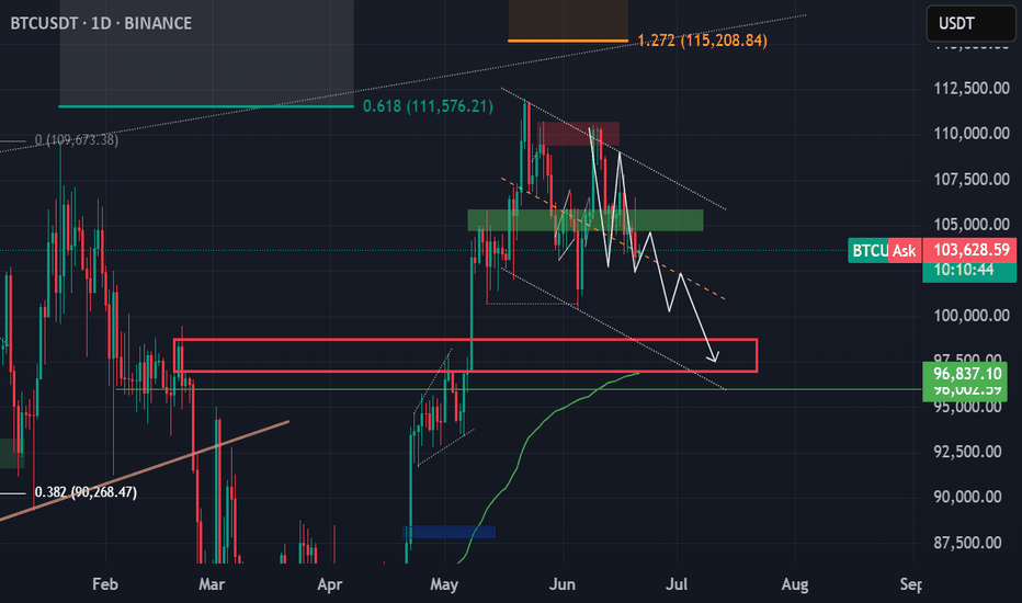 BTC،Teknik،citexco_trade
