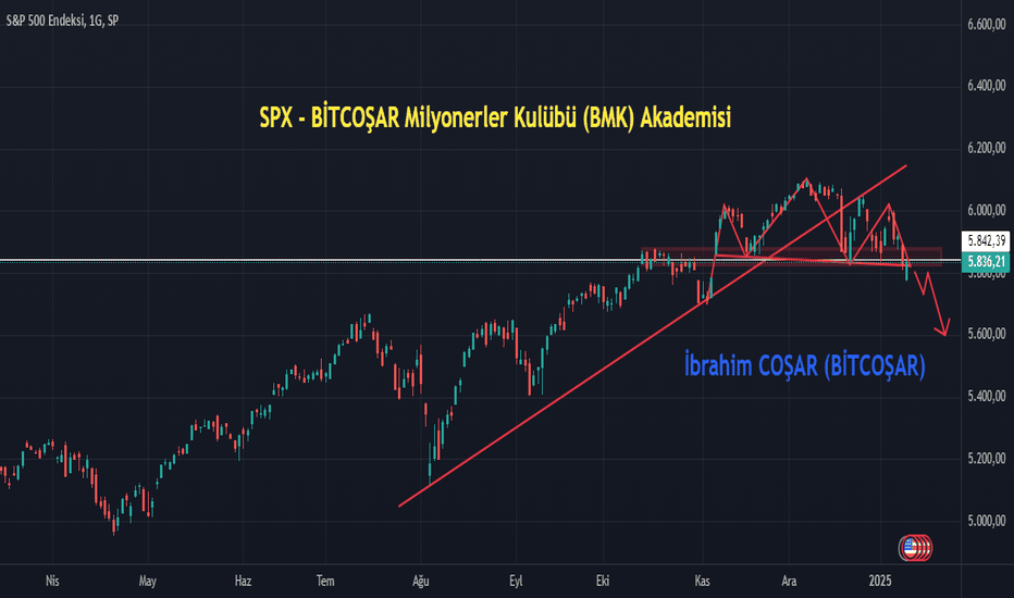 فروشSPYX،تکنیکال،bitcosar