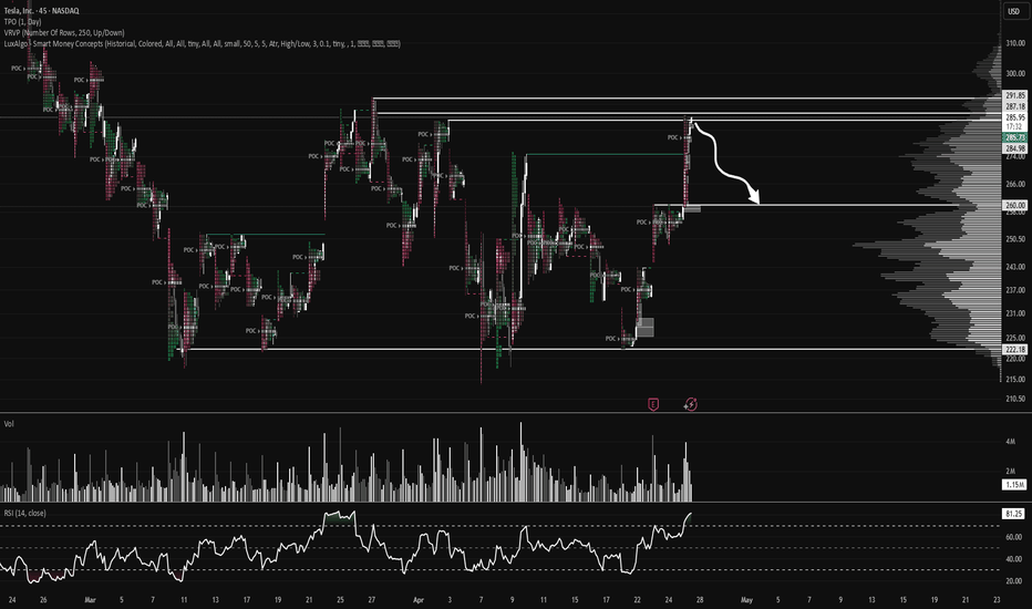 فروشTSLAX،تکنیکال،Smarter_Trades