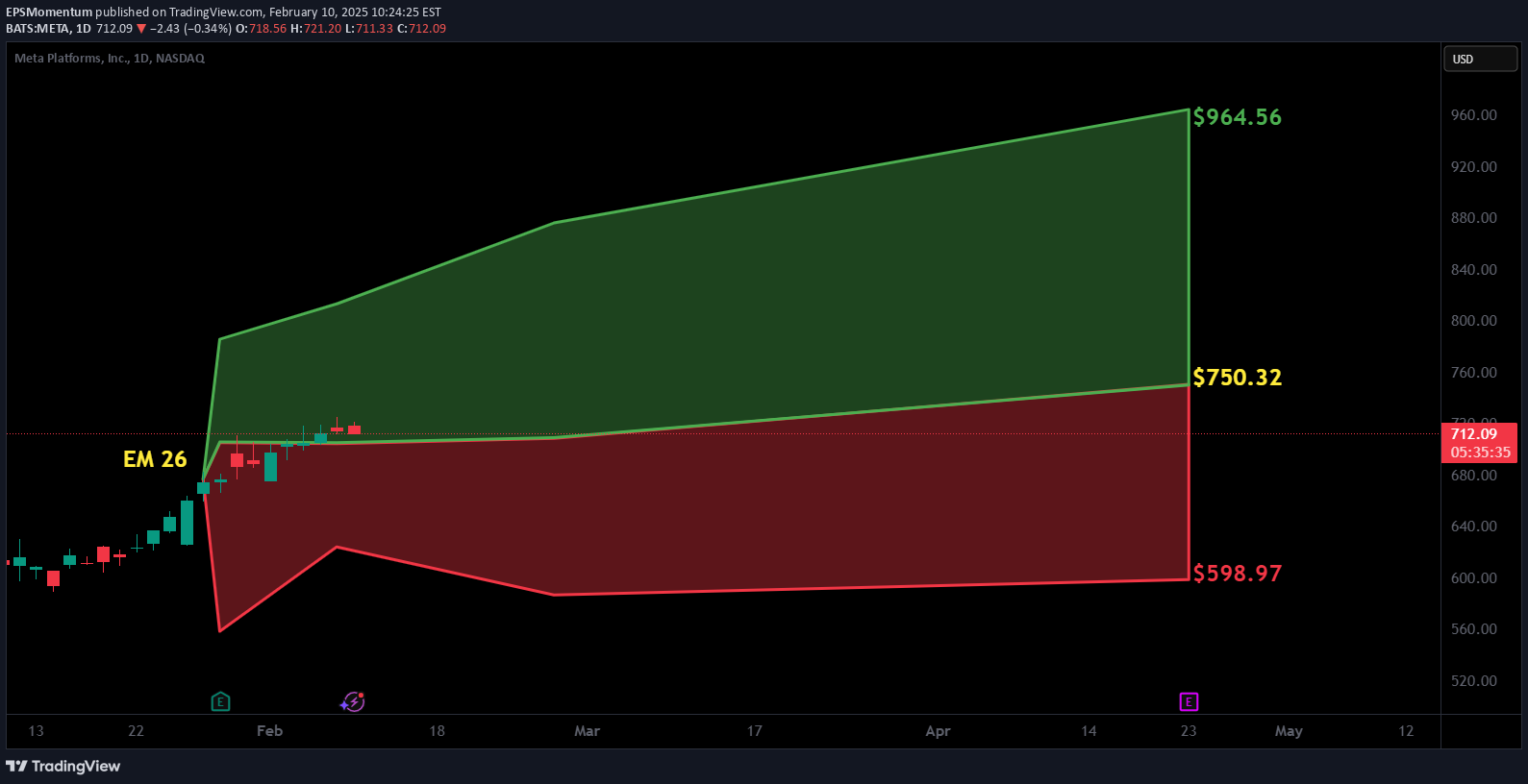 خریدMETAX،تکنیکال،EPSMomentum