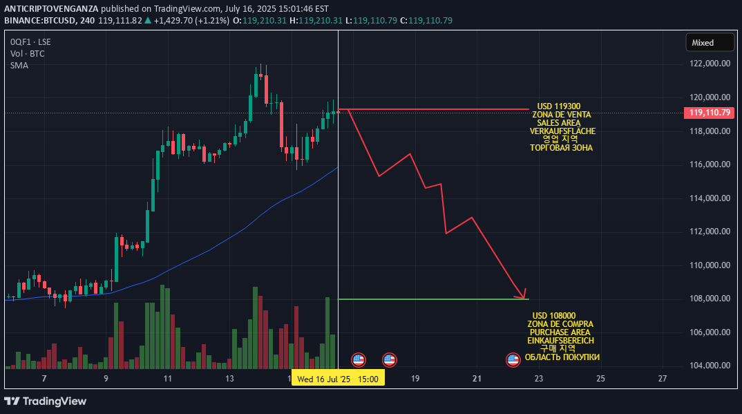 فروشBTC،تکنیکال،ANTICRIPTOVENGANZA