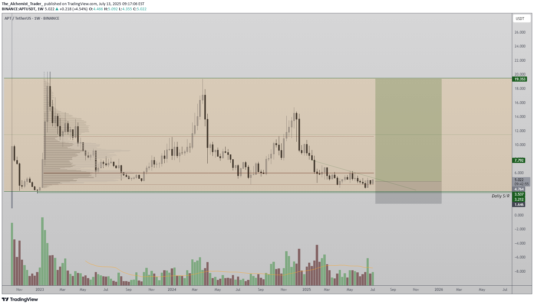 Satın alAPT،Teknik،The_Alchemist_Trader_