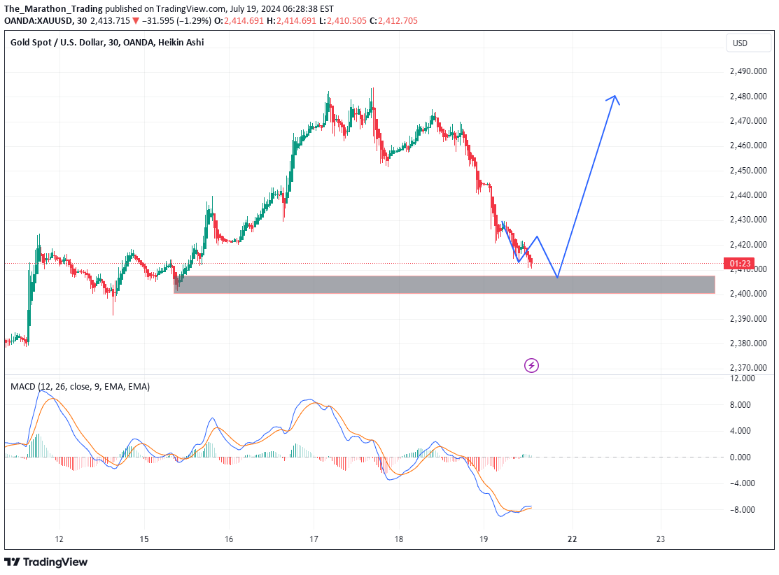 خریدPAXG،تکنیکال،The_Marathon_Trading