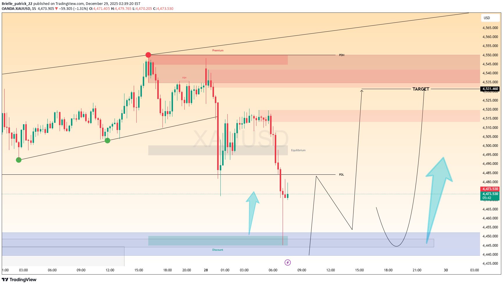 BuyPAXG،Technical،Brielle_patrick_22