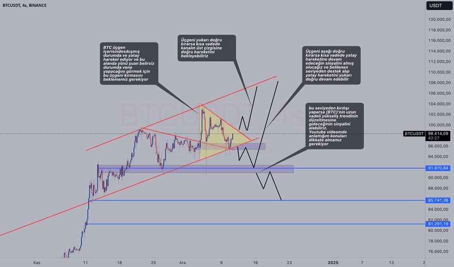 BTC،تکنیکال،YGTtrader