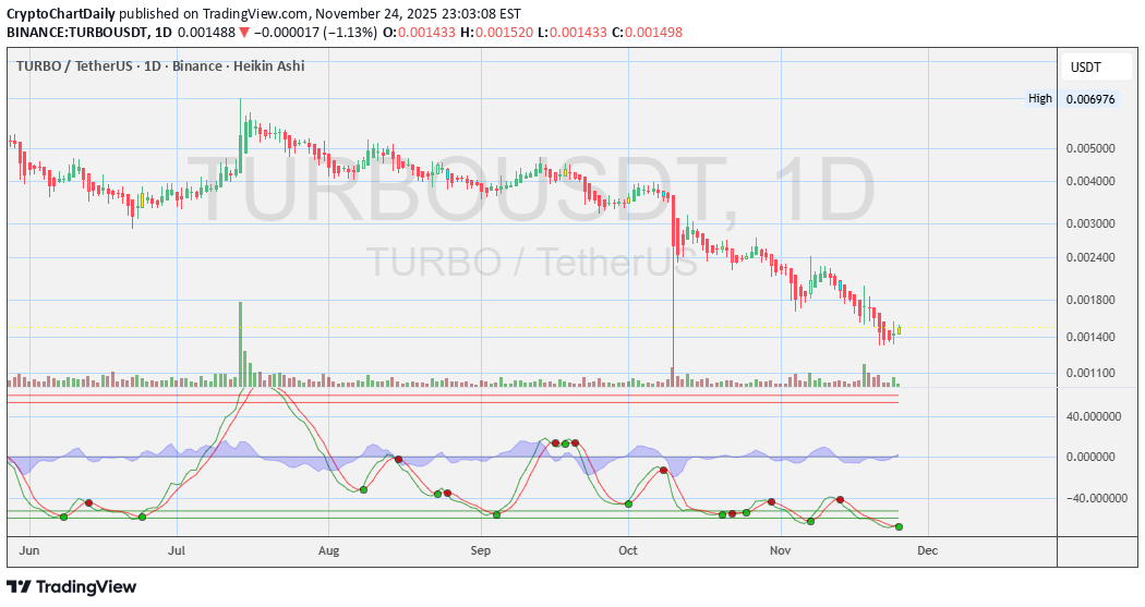شراءTURBO،التحليل الفني،CryptoChartDaily