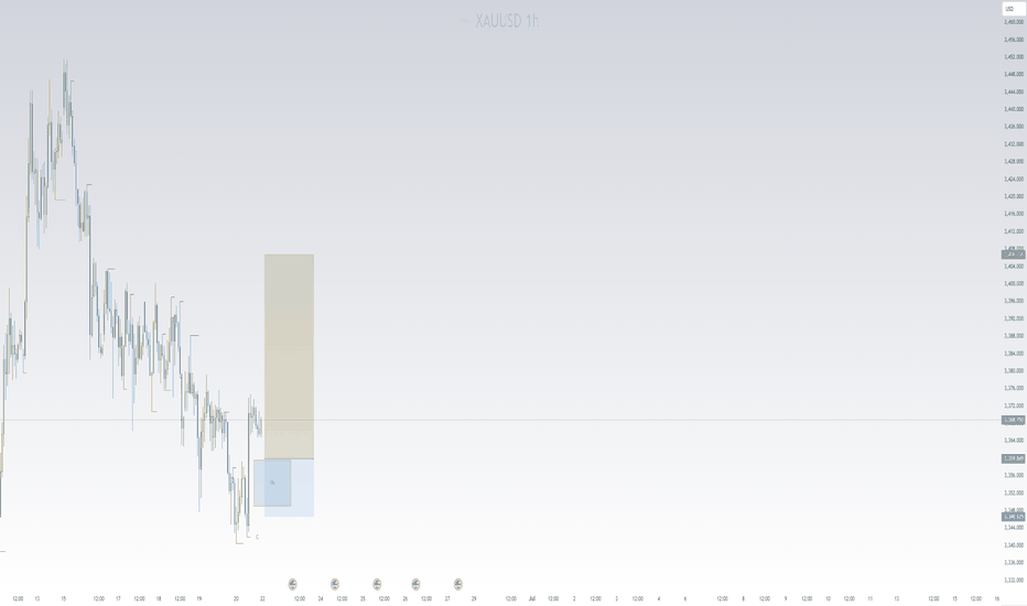 Satın alPAXG،Teknik،For3xScalper