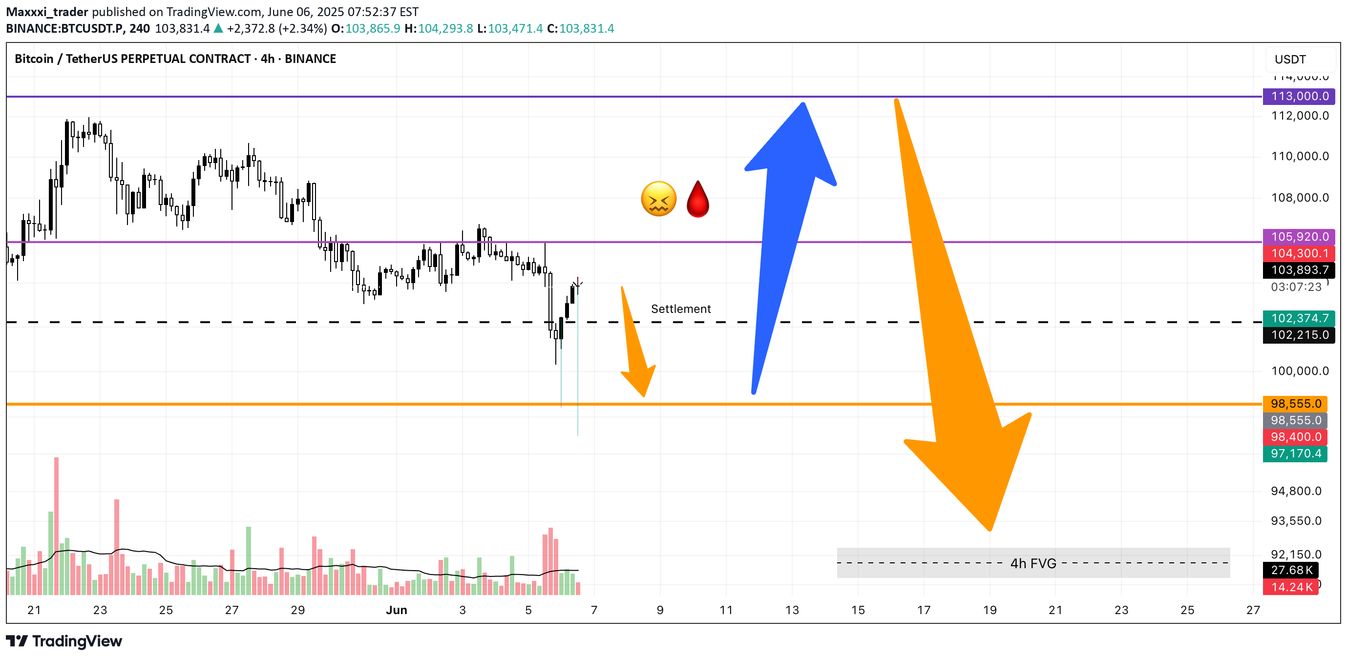 خریدBTC،تکنیکال،Maxxxi_trader