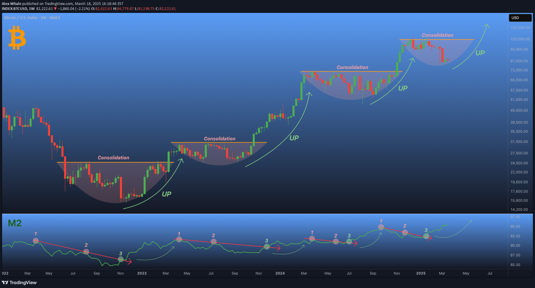 BuyBTC،Technical،Alex-Whale