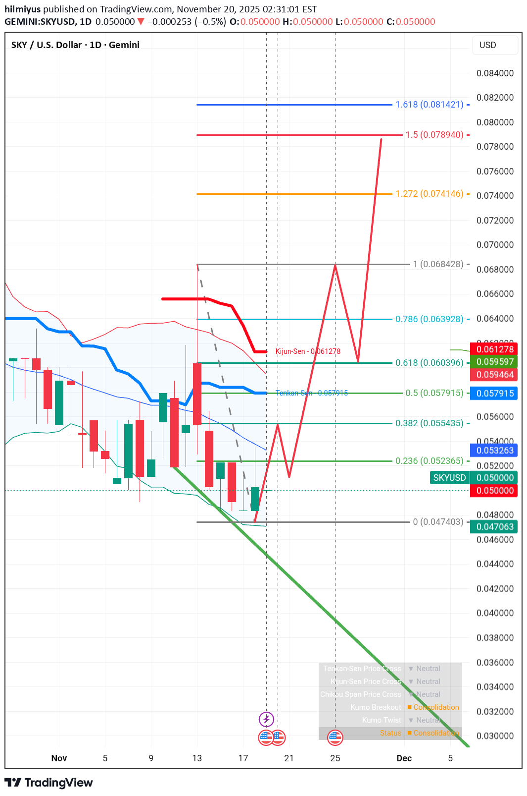 ،تکنیکال،hilmiyus