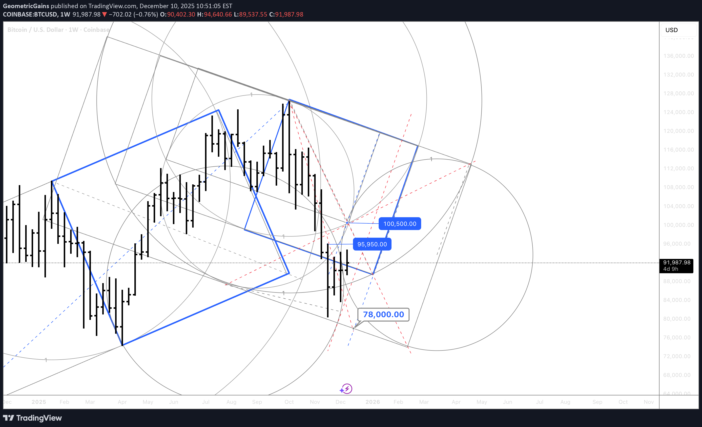 ،Teknik،GeometricGains
