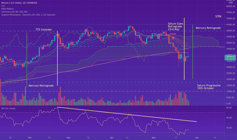 BTC،Technical،themissionmentor