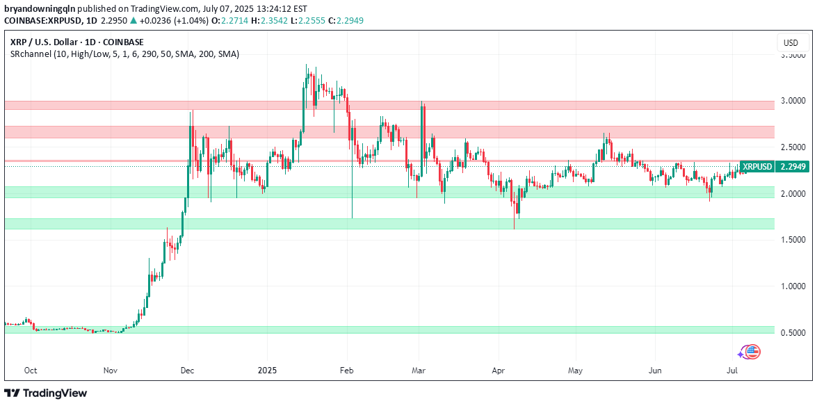 XRP،تکنیکال،bryandowningqln
