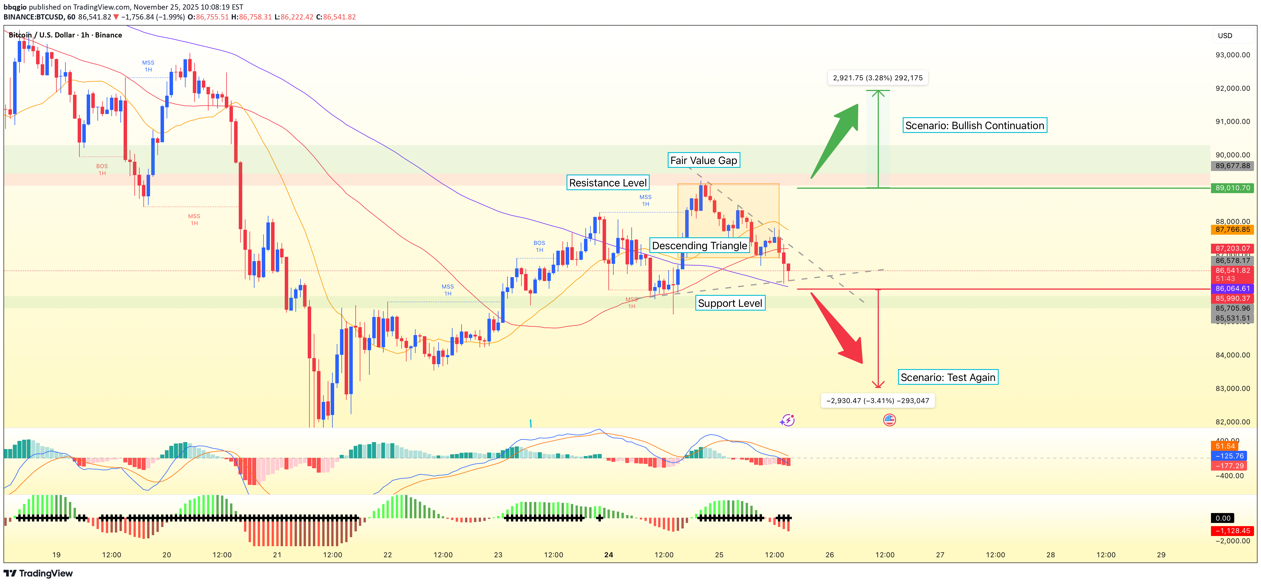 İndirimBTC،Teknik،bbqgio