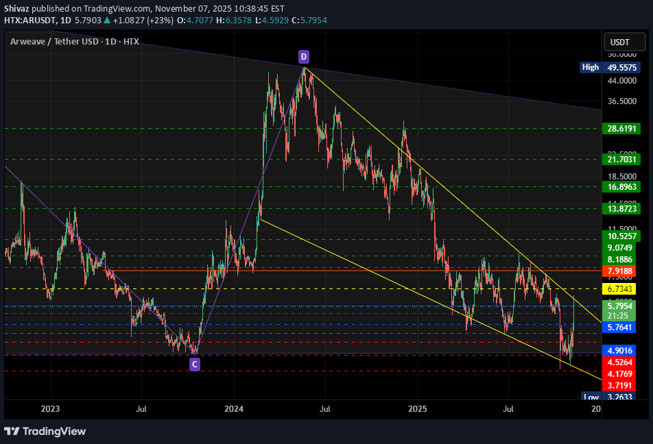 AR،تکنیکال،Shivaz