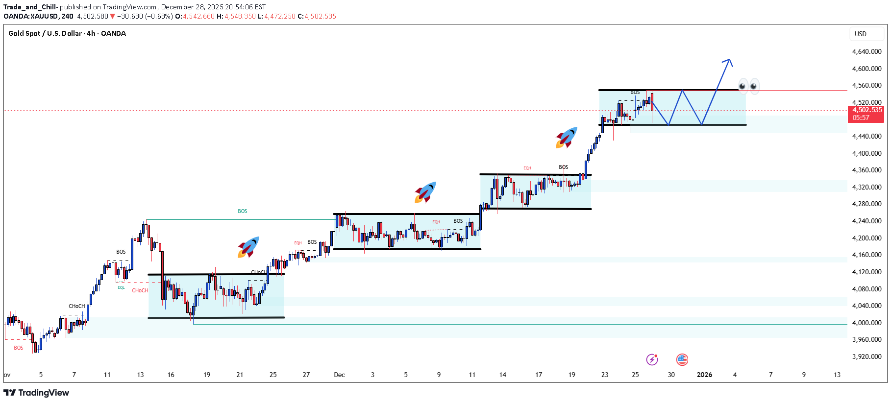 Satın alPAXG،Teknik،Trade_and_Chill-
