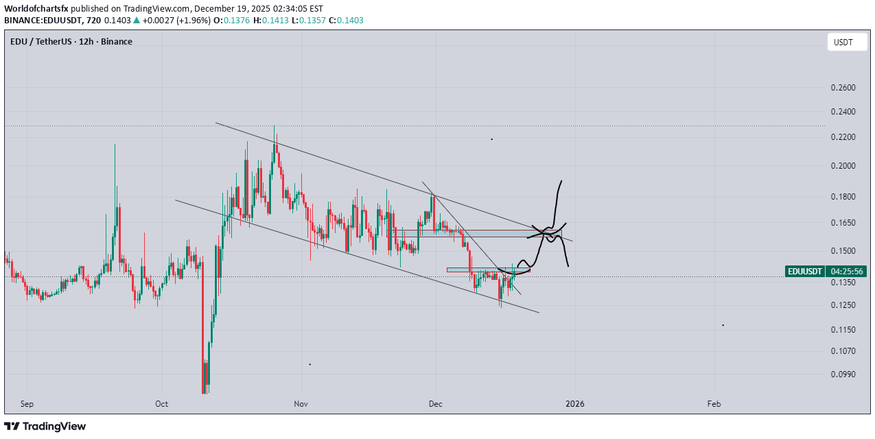 Satın alEDU،Teknik،Worldofchartsfx