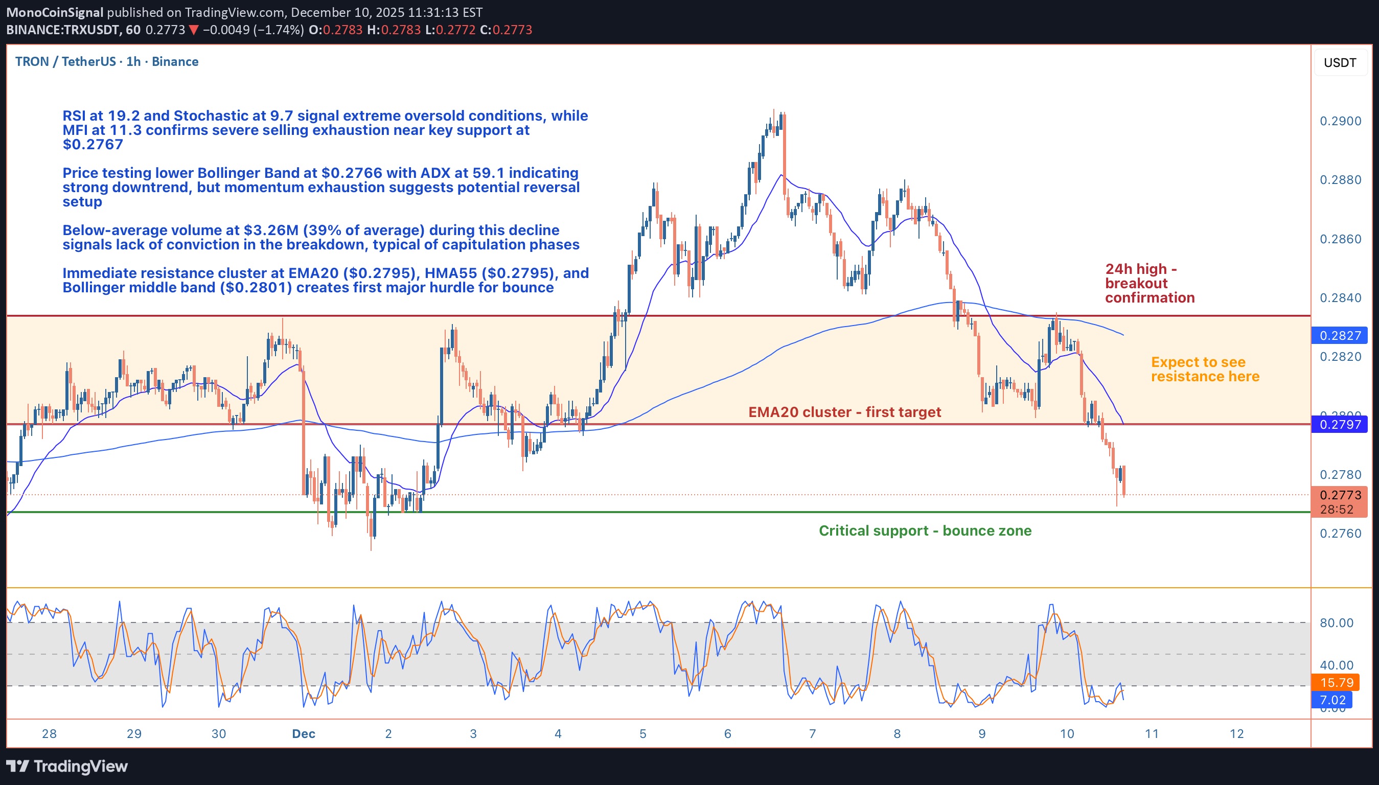 خریدTRX،تکنیکال،MonoCoinSignal