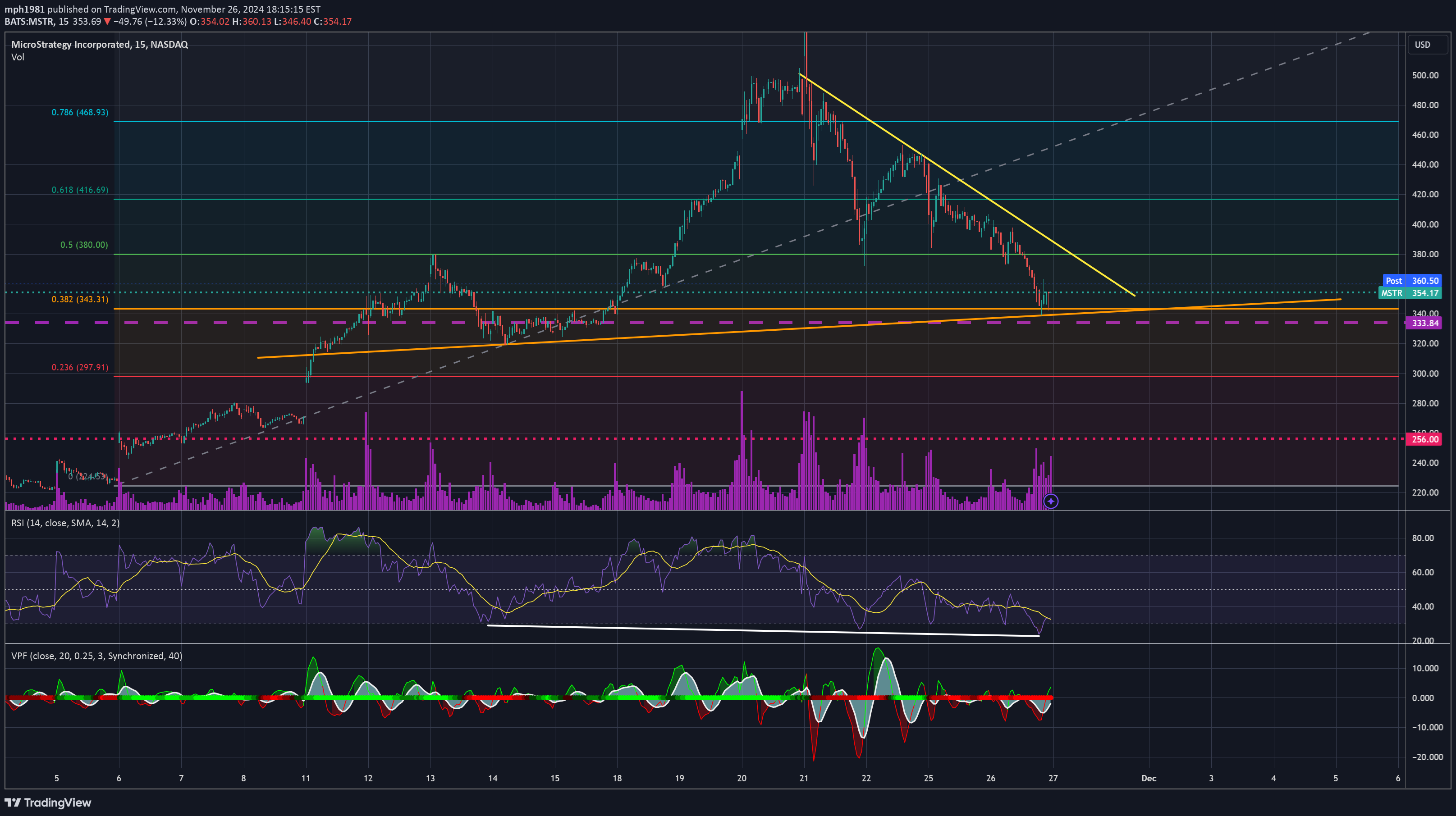 خریدMSTRX،تکنیکال،mph1981